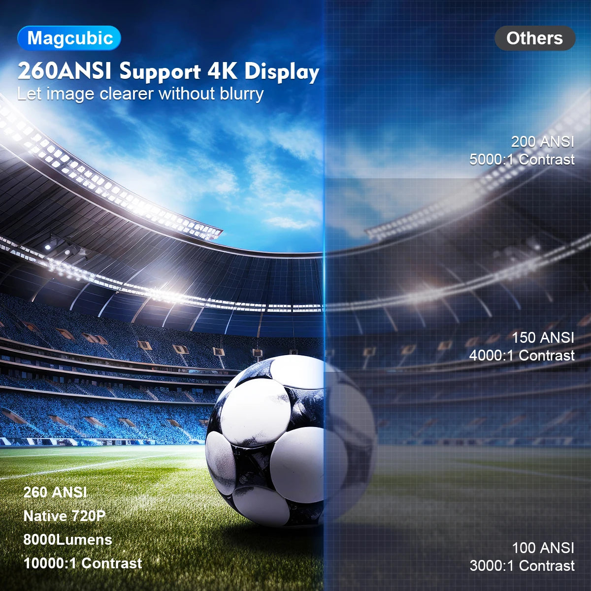 Magcubic 4K Wifi6 Projector